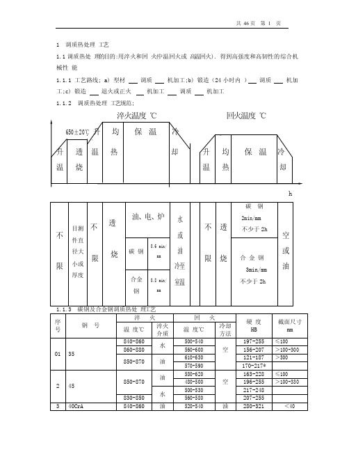 1调质热处理工艺