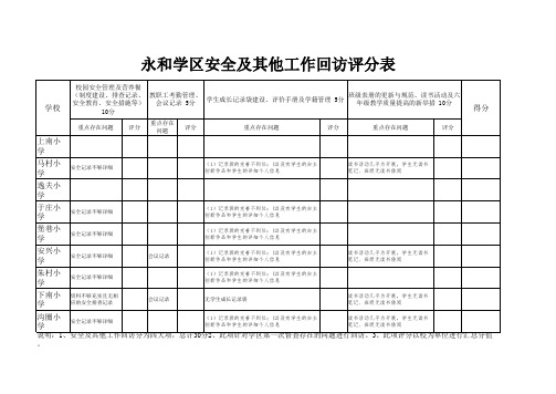 文明礼仪评分表