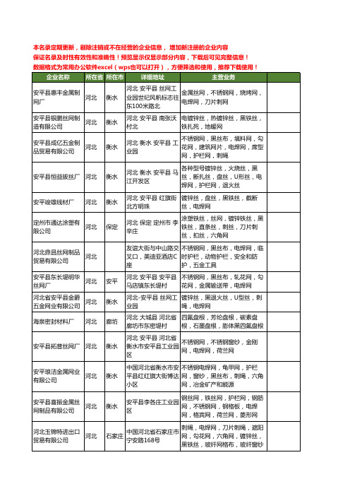 新版河北省黑丝工商企业公司商家名录名单联系方式大全364家