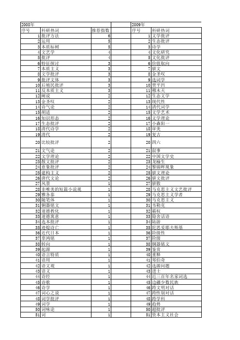 【国家社会科学基金】_文学批评_基金支持热词逐年推荐_【万方软件创新助手】_20140803