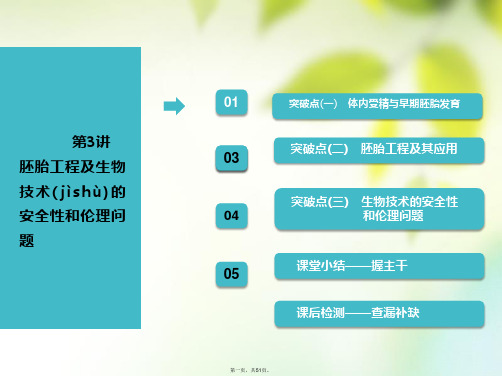 (全国通用版)高考生物一轮复习选考部分现代生物科技专题第3讲胚胎工程及生物技术的安全性和伦理问题课件