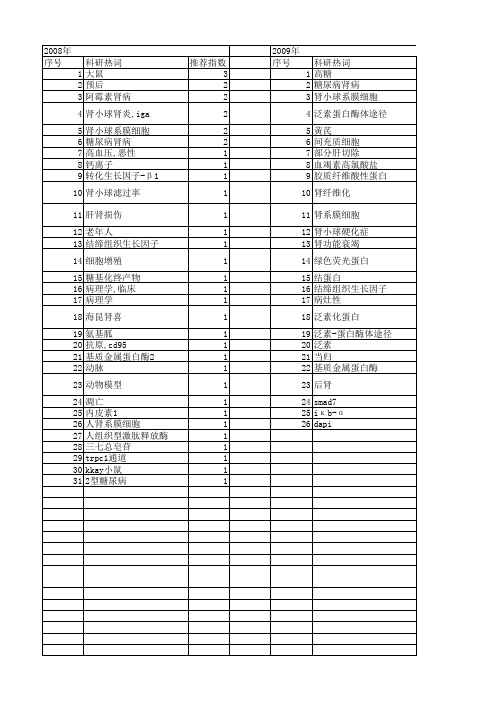 【国家自然科学基金】_肾系膜细胞_基金支持热词逐年推荐_【万方软件创新助手】_20140802