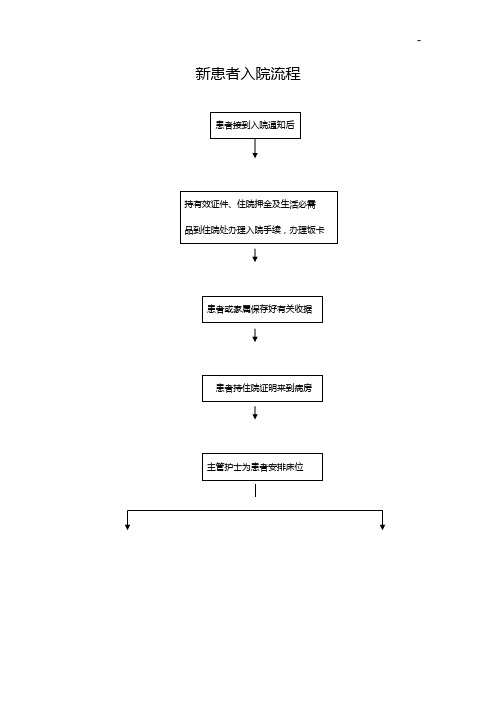 新患者入院步骤