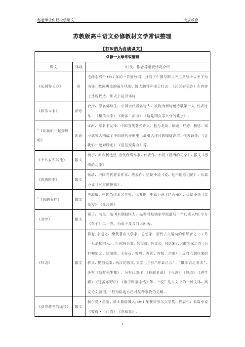 苏教版高中语文必修教材文学常识整理