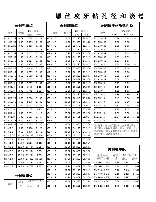 螺丝攻牙钻孔径和滚造径对照表