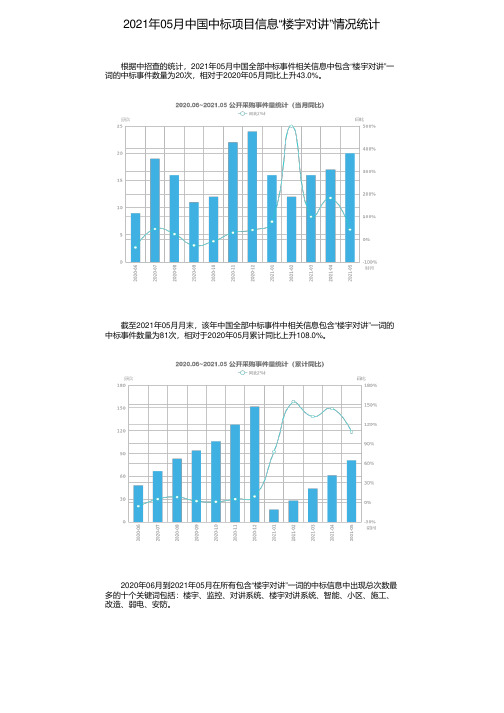 2021年05月中国中标项目信息“楼宇对讲”情况统计