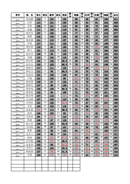 高三二模成绩(1)