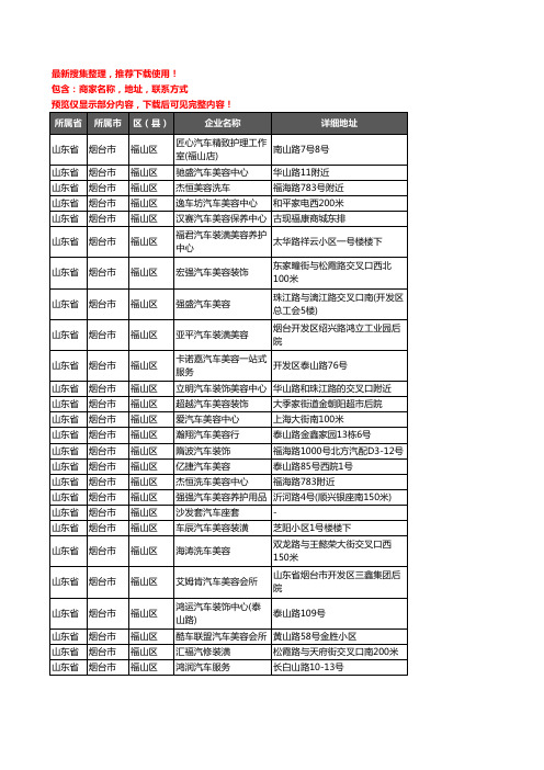 新版山东省烟台市福山区汽车美容企业公司商家户名录单联系方式地址大全125家
