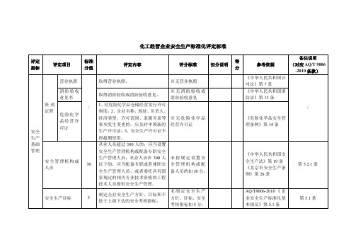 化工经营企业安全生产标准化评定标准