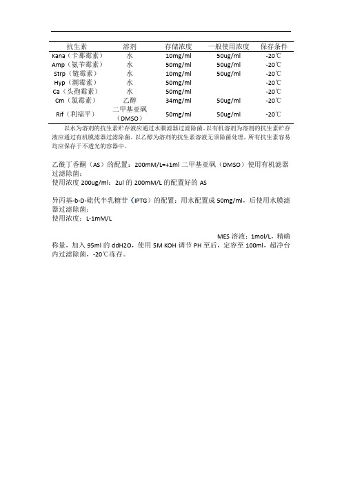 各种抗生素的配制