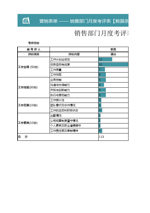 4-部门月度考评表营销表单Excel图表