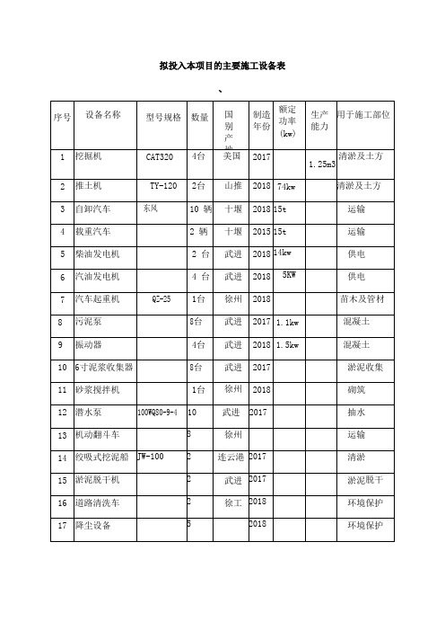 河道清淤工程常用机械设备及检测仪器设备表