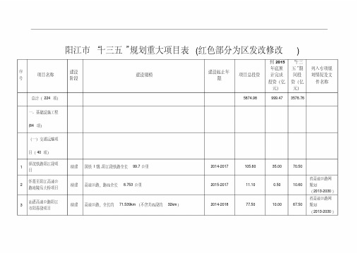 阳江市十三五规划重大项目表(红色部分为区发改修改)