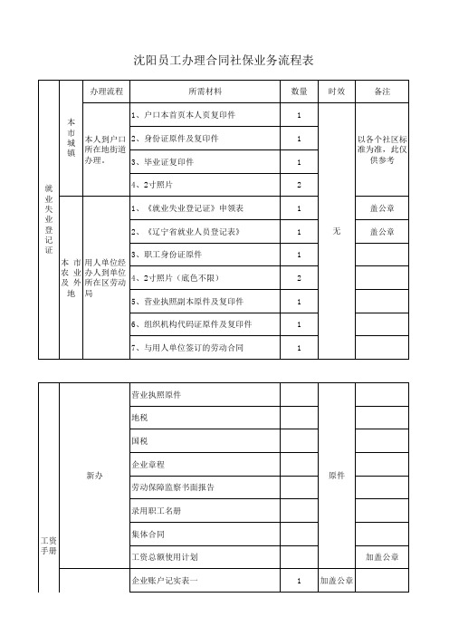 沈阳社保操作流程