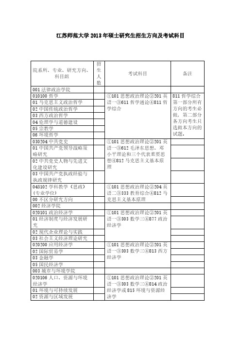 【免费下载】江苏师范大学硕士研究生招生方向及考试科目