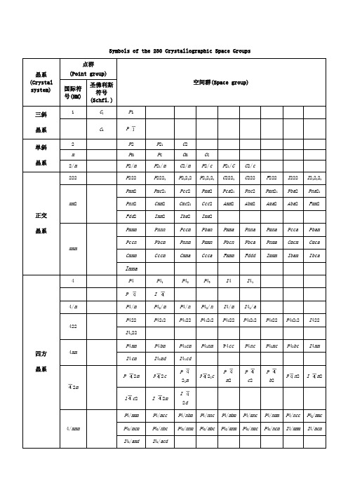 晶体结构空间群表