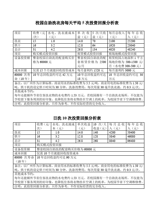 校园自助洗衣房每天平均5次投资回报分析表