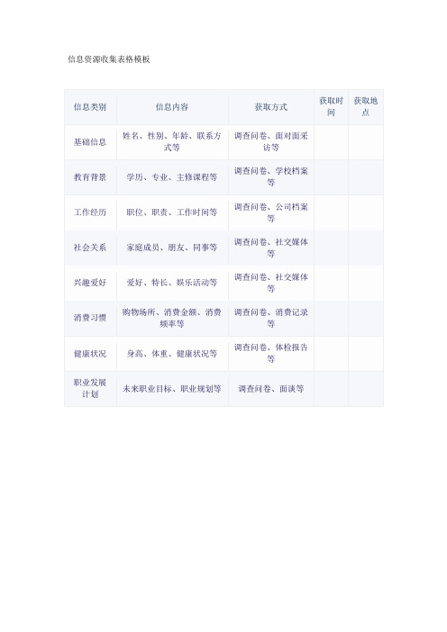 信息资源收集表格模板