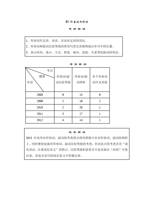 2013高三英语二轮复习(江苏专用)B 高频考点(高频 规律 技巧)小试身手：B2形容词与副词