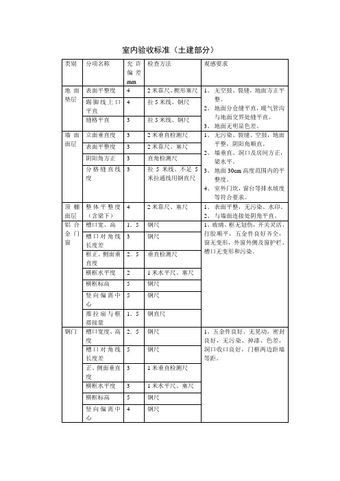 室内验收标准(土建部分)