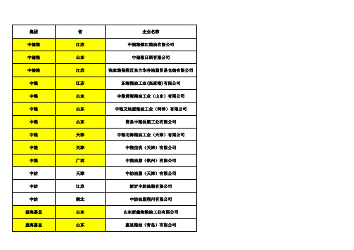 全国大型油脂企业名录及地域分布