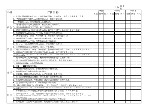 幼儿园幼儿全面发展性评估表(托小班、中班、大班)