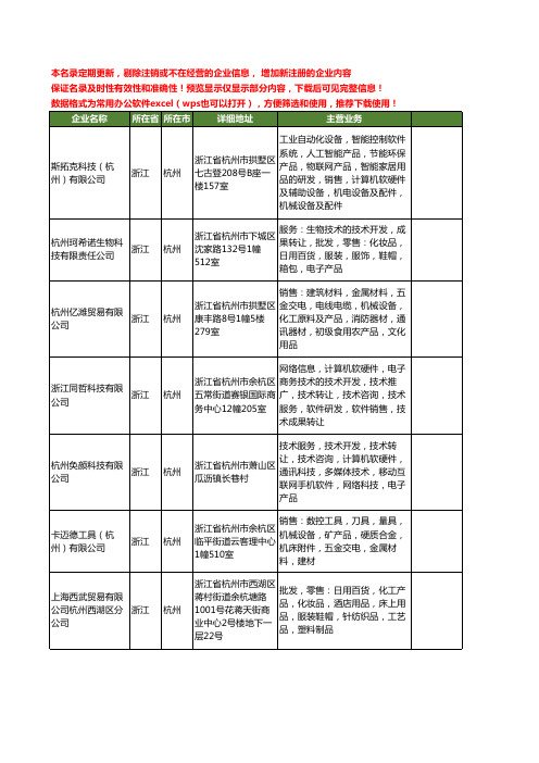 新版浙江省杭州化工工商企业公司商家名录名单联系方式大全380家