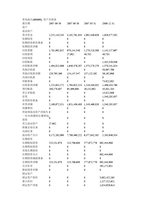 青岛海尔资产负债表