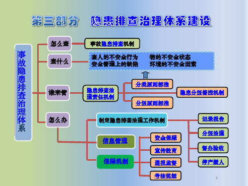 隐患排查治理体系建设