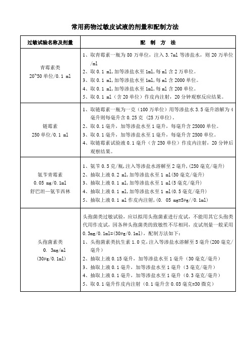 常用药物过敏皮试液的剂量和配制方法