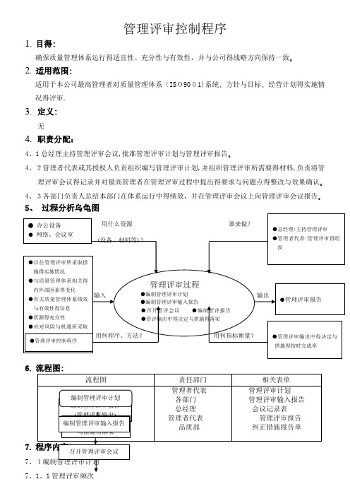 管理评审控制程序