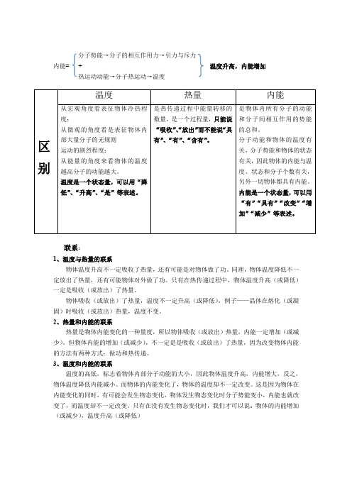 初中物理内能热量温度区别