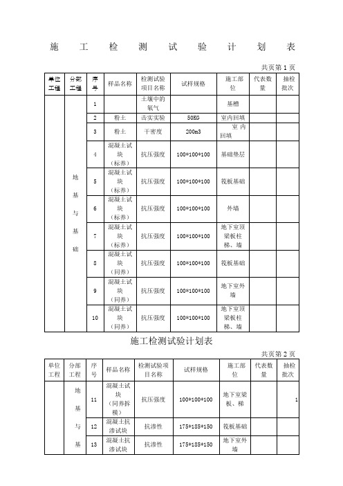 施工检测试验计划表