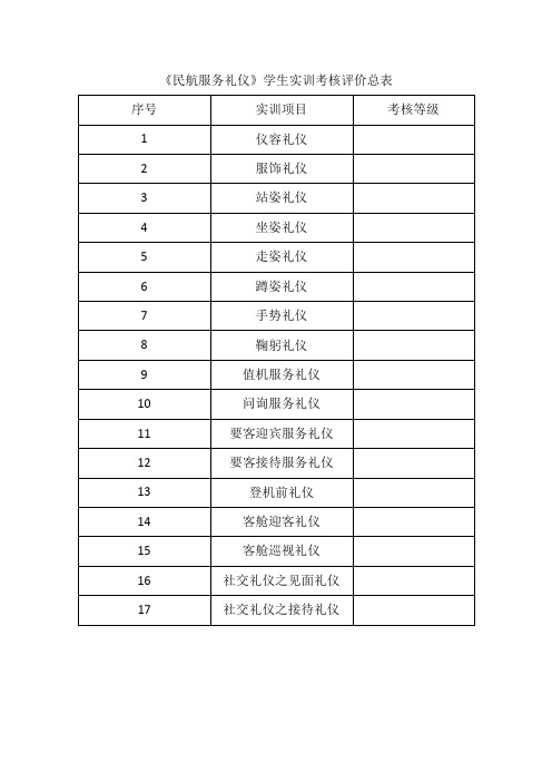 民航礼仪实训考核标准