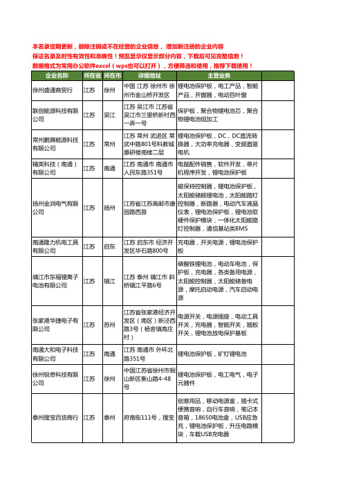 新版江苏省锂电池保护板工商企业公司商家名录名单联系方式大全27家