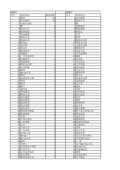 【国家自然科学基金】_枝晶_基金支持热词逐年推荐_【万方软件创新助手】_20140729