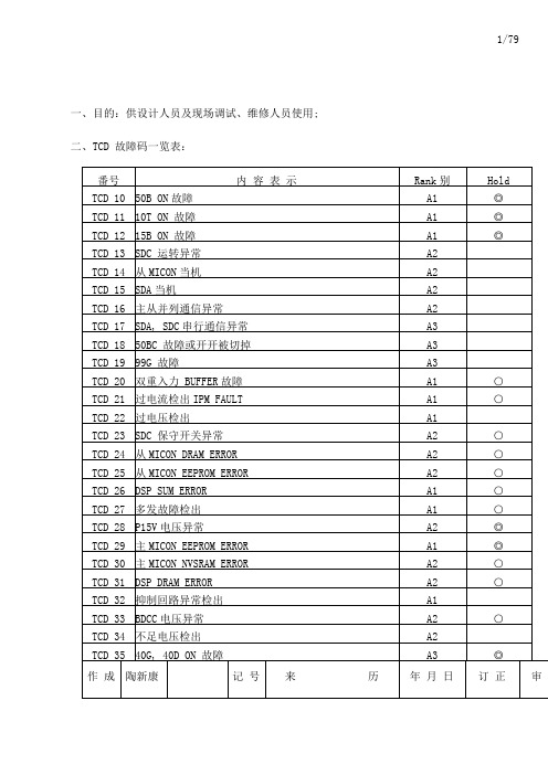 全部电梯故障代码