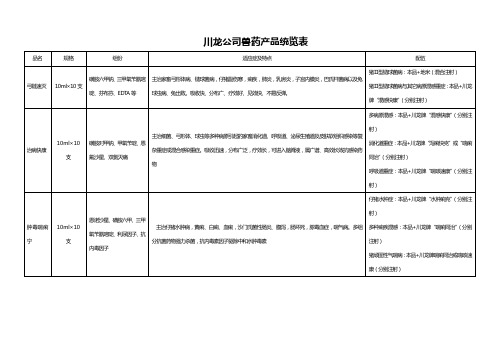 医疗药品川龙公司兽药产品统览表