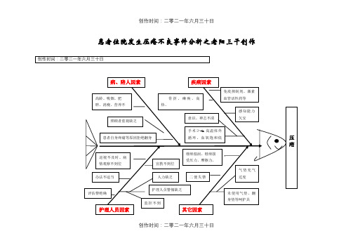 患者压疮不良事件分析鱼骨图