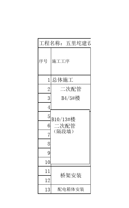 电气专业装修施工进度计划表 - 副本