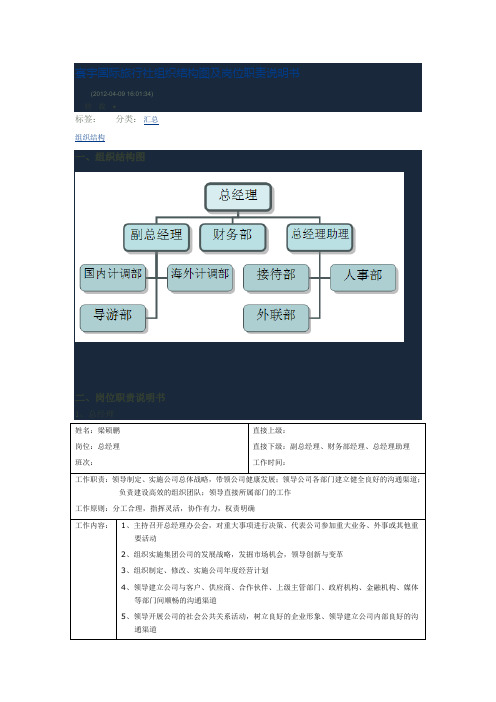 寰宇国际旅行社组织结构图及岗位职责说明书