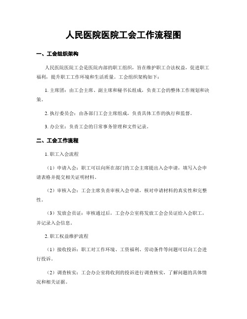 人民医院医院工会工作流程图