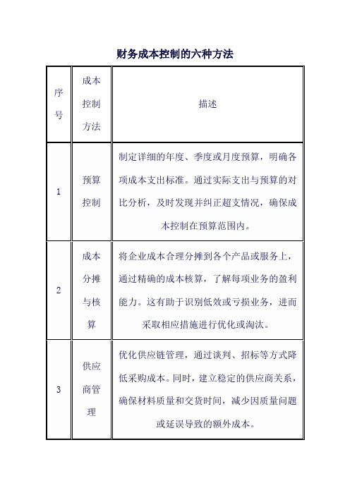 财务成本控制的六种方法