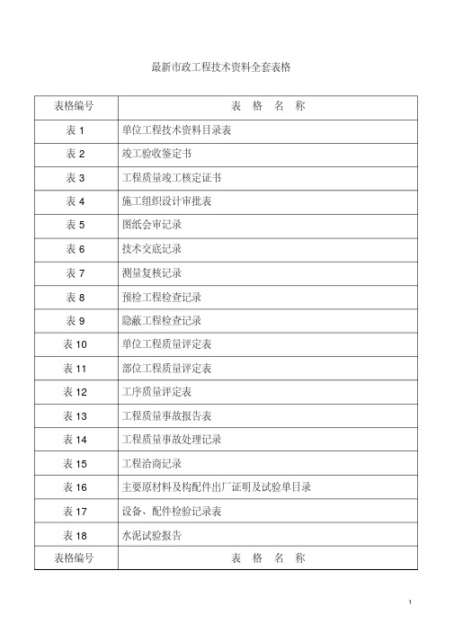 最新市政工程技术资料全套表格