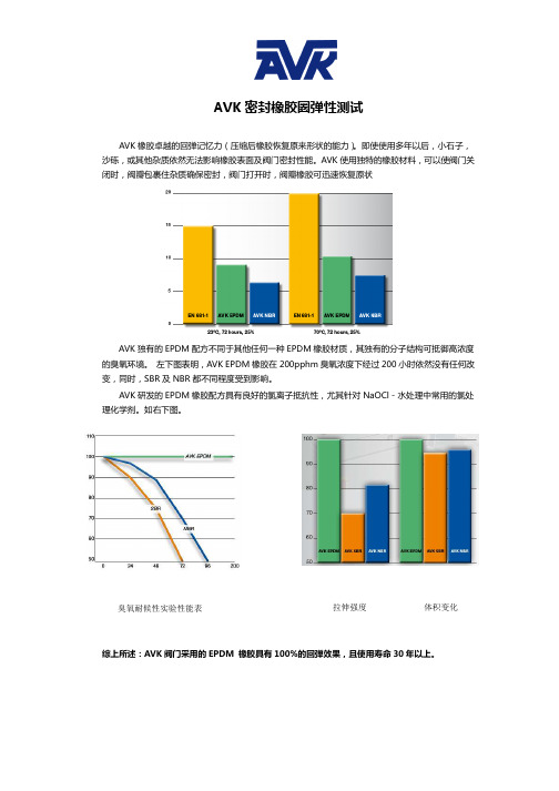 密封橡胶圈弹性测试说明