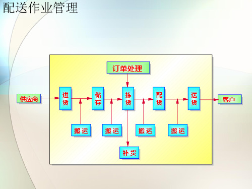 配送课件——配送作业管理