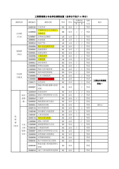 北京交通大学工程管理硕士专业学位培养方案