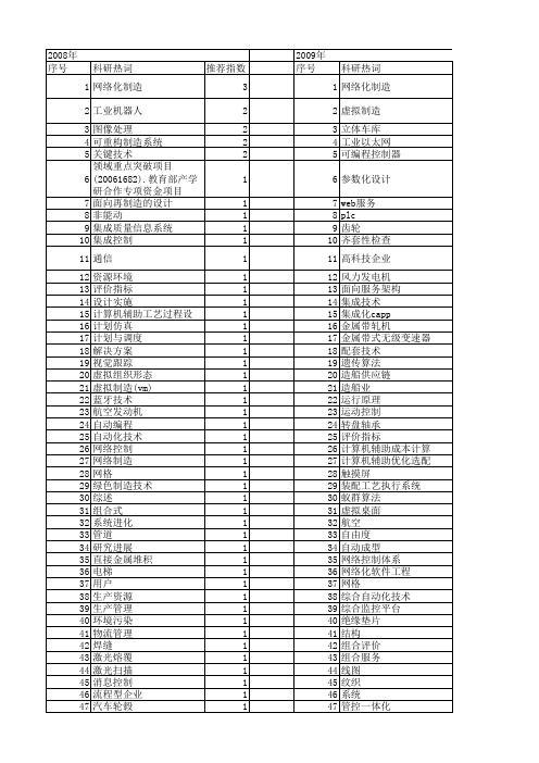 【制造业自动化】_制造技术_期刊发文热词逐年推荐_20140726