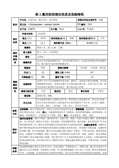 2-氯丙烷-理化性质及危险特性表