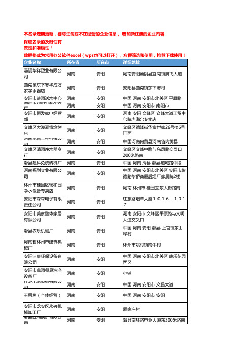 2020新版河南安阳炊具厨具企业公司名录名单黄页联系方式大全51家